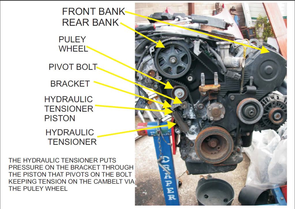 Oh no, my cambelt has snapped . Mazda MX6 Forum